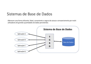 Sistemas de Base de Dados
Aplicação A
Aplicação B
Aplicação C
Aplicação D
S
G
B
D
Base de Dados
Sistema de Base de Dados
Oferecem uma forma eficiente, fiável, conveniente e segura de acesso e armazenamento por multi-
utilizadores de grandes quantidades de dados persistentes
 