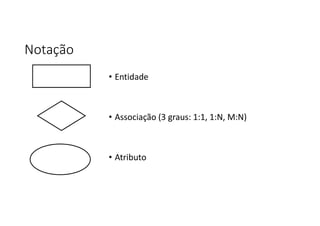 Notação
• Entidade
• Associação (3 graus: 1:1, 1:N, M:N)
• Atributo
 