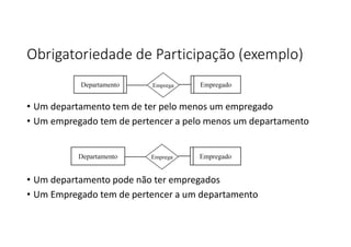 Obrigatoriedade de Participação (exemplo)
• Um departamento tem de ter pelo menos um empregado
• Um empregado tem de pertencer a pelo menos um departamento
• Um departamento pode não ter empregados
• Um Empregado tem de pertencer a um departamento
 