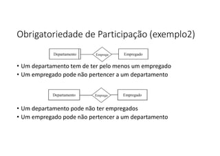 Obrigatoriedade de Participação (exemplo2)
• Um departamento tem de ter pelo menos um empregado
• Um empregado pode não pertencer a um departamento
• Um departamento pode não ter empregados
• Um empregado pode não pertencer a um departamento
 