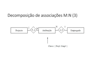 Decomposição de associações M:N (3)
 