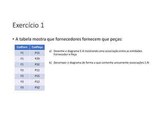 Exercício 1
• A tabela mostra que fornecedores fornecem que peças:
a) Desenhe o diagrama E-A mostrando uma associação entre as entidades
Fornecedor e Peça
b) Decompor o diagrama de forma a que contenha unicamente associações 1:N
CodForn CodPeça
F1 P15
F1 P29
F1 P32
F2 P12
F2 P15
F3 P12
F3 P32
 