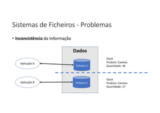 Sistemas de Ficheiros - Problemas
• Inconsistência da Informação
Aplicação A
Aplicação B
Dados
Ficheiro 1
Ficheiro 2
Stock
Produto: Canetas
Quantidade: 30
Stock
Produto: Canetas
Quantidade: 27
 