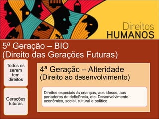 5ª Geração – BIO
(Direito das Gerações Futuras)
Todos os
serem
tem
direitos
Gerações
futuras
4ª Geração – Alteridade
(Direito ao desenvolvimento)
Direitos especiais às crianças, aos idosos, aos
portadores de deficiência, etc. Desenvolvimento
econômico, social, cultural e político.
 