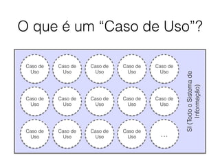 O que é um “Caso de Uso”? 
SI (Todo o Sistema de 
Informação) 
Caso de 
Uso 
Caso de 
Uso 
Caso de 
Uso 
Caso de 
Uso 
Caso de 
Uso 
Caso de 
Uso 
Caso de 
Uso 
Caso de 
Uso 
Caso de 
Uso 
Caso de 
Uso 
Caso de 
Uso 
Caso de 
Uso 
Caso de 
Uso 
Caso de 
Uso … 
 