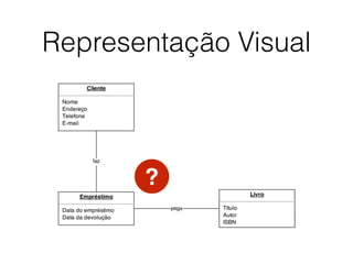 Representação Visual 
? 
 