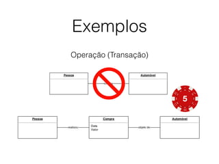 Exemplos 
Operação (Transação) 
 