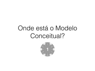 Onde está o Modelo 
Conceitual? 
 