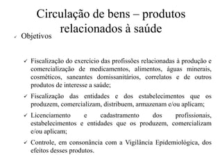 Circulação de bens – produtos
relacionados à saúde✓ Objetivos
✓ Fiscalização do exercício das profissões relacionadas à produção e
comercialização de medicamentos, alimentos, águas minerais,
cosméticos, saneantes domissanitários, correlatos e de outros
produtos de interesse a saúde;
✓ Fiscalização das entidades e dos estabelecimentos que os
produzem, comercializam, distribuem, armazenam e/ou aplicam;
✓ Licenciamento e cadastramento dos profissionais,
estabelecimentos e entidades que os produzem, comercializam
e/ou aplicam;
✓ Controle, em consonância com a Vigilância Epidemiológica, dos
efeitos desses produtos.
 