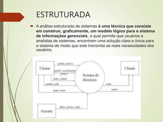 ESTRUTURADA
 A análise estruturada de sistemas é uma técnica que consiste
em construir, graficamente, um modelo lógico para o sistema
de informações gerenciais, a qual permite que usuários e
analistas de sistemas, encontrem uma solução clara e única para
o sistema de modo que este transmita as reais necessidades dos
usuários.
 