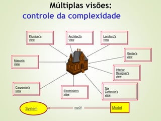 Múltiplas visões:
controle da complexidade
Carpenter's
view
Mason's
view
Plumber's
view
Architect's
view
Landlord's
view
Renter's
view
Interior
Designer's
view
Tax
Collector's
view
Electrician's
view
Model
repOf
System
 