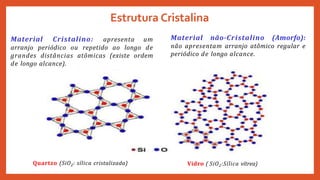 Estrutura Cristalina
Material Cristalino: apresenta um
arranjo periódico ou repetido ao longo de
grandes distâncias atômicas (existe ordem
de longo alcance).
Material não-Cristalino (Amorfo):
não apresentam arranjo atômico regular e
periódico de longo alcance.
Vidro ( SiO2:Sílica vítrea)
Quartzo (SiO2: sílica cristalizada)
 