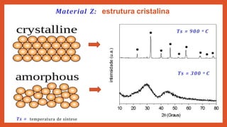 Material Z: estrutura cristalina
Ts = temperatura de síntese
Ts = 900 o C
Ts = 300 o C
 