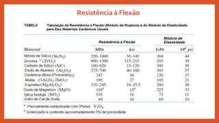Resistência à Flexão
 