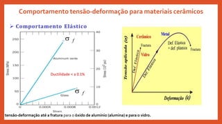  f
Ductilidade < a 0.1%
Comportamento tensão-deformação para materiais cerâmicos
 Comportamento Elástico
 f
tensão-deformação até a fratura para o óxido de alumínio (alumina) e para o vidro.
 