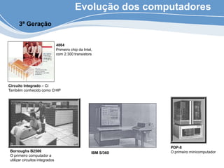 Evolução dos computadores
3ª Geração
Circuito Integrado – CI
Também conhecido como CHIP
Borroughs B2500
O primeiro computador a
utilizar circuitos integrados
PDP-8
O primeiro minicomputador
4004
Primeiro chip da Intel,
com 2.300 transistors
IBM S/360
 