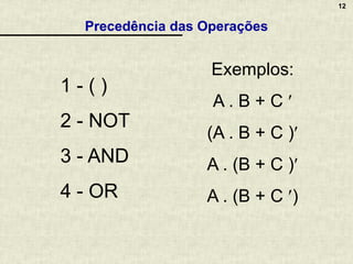 12
Precedência das Operações
1 - ( )
2 - NOT
3 - AND
4 - OR
Exemplos:
A . B + C 
(A . B + C )
A . (B + C )
A . (B + C )
 