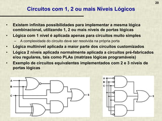 20
Circuitos com 1, 2 ou mais Níveis Lógicos
• Existem infinitas possibilidades para implementar a mesma lógica
combinacional, utilizando 1, 2 ou mais níveis de portas lógicas
• Lógica com 1 nível é aplicada apenas para circuitos muito simples
– A complexidade do circuito deve ser resolvida na própria porta
• Lógica multinível aplicada a maior parte dos circuitos customizados
• Lógica 2 níveis aplicada normalmente aplicada a circuitos pré-fabricados
e/ou regulares, tais como PLAs (matrizes lógicas programáveis)
• Exemplo de circuitos equivalentes implementados com 2 e 3 níveis de
portas lógicas
 