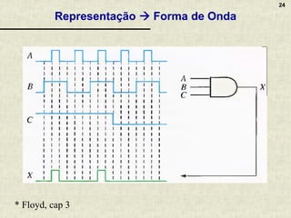 24
Representação → Forma de Onda
* Floyd, cap 3
 