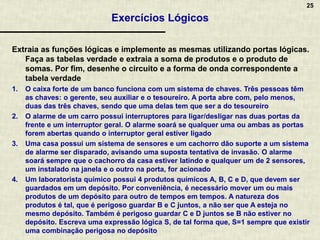 25
Exercícios Lógicos
Extraia as funções lógicas e implemente as mesmas utilizando portas lógicas.
Faça as tabelas verdade e extraia a soma de produtos e o produto de
somas. Por fim, desenhe o circuito e a forma de onda correspondente a
tabela verdade
1. O caixa forte de um banco funciona com um sistema de chaves. Três pessoas têm
as chaves: o gerente, seu auxiliar e o tesoureiro. A porta abre com, pelo menos,
duas das três chaves, sendo que uma delas tem que ser a do tesoureiro
2. O alarme de um carro possui interruptores para ligar/desligar nas duas portas da
frente e um interruptor geral. O alarme soará se qualquer uma ou ambas as portas
forem abertas quando o interruptor geral estiver ligado
3. Uma casa possui um sistema de sensores e um cachorro dão suporte a um sistema
de alarme ser disparado, avisando uma suposta tentativa de invasão. O alarme
soará sempre que o cachorro da casa estiver latindo e qualquer um de 2 sensores,
um instalado na janela e o outro na porta, for acionado
4. Um laboratorista químico possui 4 produtos químicos A, B, C e D, que devem ser
guardados em um depósito. Por conveniência, é necessário mover um ou mais
produtos de um depósito para outro de tempos em tempos. A natureza dos
produtos é tal, que é perigoso guardar B e C juntos, a não ser que A esteja no
mesmo depósito. Também é perigoso guardar C e D juntos se B não estiver no
depósito. Escreva uma expressão lógica S, de tal forma que, S=1 sempre que existir
uma combinação perigosa no depósito
 