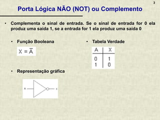 3
Porta Lógica NÃO (NOT) ou Complemento
• Complementa o sinal de entrada. Se o sinal de entrada for 0 ela
produz uma saída 1, se a entrada for 1 ela produz uma saída 0
• Função Booleana • Tabela Verdade
• Representação gráfica
 