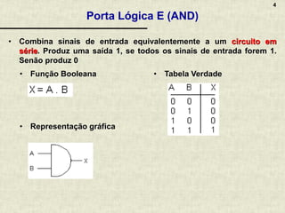 4
Porta Lógica E (AND)
• Combina sinais de entrada equivalentemente a um circuito em
série. Produz uma saída 1, se todos os sinais de entrada forem 1.
Senão produz 0
• Função Booleana • Tabela Verdade
• Representação gráfica
 
