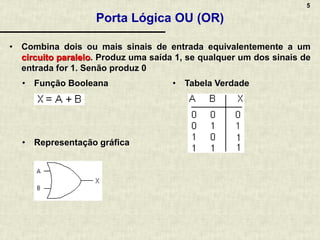 5
Porta Lógica OU (OR)
• Combina dois ou mais sinais de entrada equivalentemente a um
circuito paralelo. Produz uma saída 1, se qualquer um dos sinais de
entrada for 1. Senão produz 0
• Função Booleana • Tabela Verdade
• Representação gráfica
 