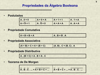 9
Propriedades da Álgebra Booleana
• Postulados
• Propriedade Comutativa
• Propriedade Associativa
• Propriedade Distributiva
• Teorema de De Morgan
A . 0 = 0 A + 0 = A A + 1 = 1 A . 1 = A
A + A = 1 A . A = 0 A + A = A A . A = A
A + B = B + A A . B = B . A
(A + B) + C = A + (B + C) (A. B) . C = (B. C) . A
A . (B + C) = A . B + A . C
A . B . C . ... = A + B + C + ... A + B + C + ... = A . B . C . ...
 