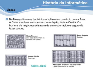 História da Informática
Na Mesopotâmia os babilônios ampliavam o comércio com a Ásia.
A China ampliava o comércio com o Japão, Índia e Coréia. Os
homens de negócio precisavam de um modo rápido e seguro de
fazer contas;
Ábaco Romano
Uma placa de mármore ou
de metal com contas
Ábaco Chinês
Saun-pan
Ábaco Japonês
Soroban
Ábaco com dois lados e quatro contas
Usado para cálculo de frações
Ábaco
Ábaco - Japão
 