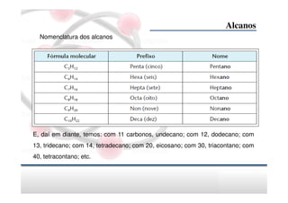 Aula 02. Química orgânica; Hidrocarbonetos.pdf