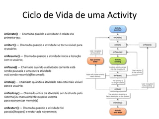 Ciclo de Vida de uma Activity
onCreate() — Chamado quando a atividade é criada ela
primeira vez;

onStart() — Chamado quando a atividade se torna visível para
o usuário;

onResume() — Chamado quando a atividade inicia a iteração
com o usuário;

onPause() — Chamado quando a atividade corrente está
sendo pausada e uma outra atividade
está sendo resumida(Resumed);

onStop() — Chamado quando a atividade não está mais visível
para o usuário;

onDestroy() — Chamado antes da atividade ser destruida pelo
sistema(Ou manualmente ou pelo sistema
para economizar memória)

onRestart() — Chamado quando a atividade foi
parada(Stopped) e restartada novamente;
 