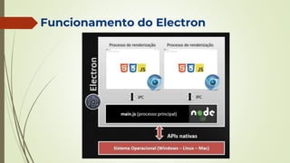 Funcionamento do Electron
 