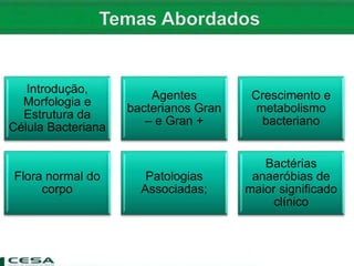 Introdução,
Morfologia e
Estrutura da
Célula Bacteriana
Agentes
bacterianos Gran
– e Gran +
Crescimento e
metabolismo
bacteriano
Flora normal do
corpo
Patologias
Associadas;
Bactérias
anaeróbias de
maior significado
clínico
 