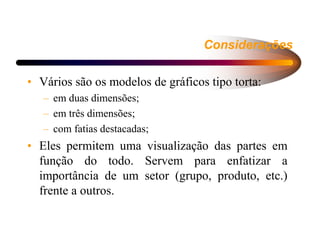 Considerações
• Vários são os modelos de gráficos tipo torta:
– em duas dimensões;
– em três dimensões;
– com fatias destacadas;
• Eles permitem uma visualização das partes em
função do todo. Servem para enfatizar a
importância de um setor (grupo, produto, etc.)
frente a outros.
 