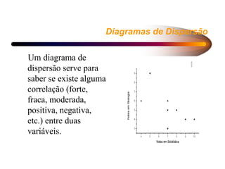 Diagramas de Dispersão
Um diagrama de
dispersão serve para
saber se existe alguma
correlação (forte,
fraca, moderada,
positiva, negativa,
etc.) entre duas
variáveis.
Fig.: Diagrama de Dispersão
 