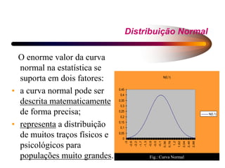 Distribuição Normal
O enorme valor da curva
normal na estatística se
suporta em dois fatores:
• a curva normal pode ser
descrita matematicamente
de forma precisa;
• representa a distribuição
de muitos traços físicos e
psicológicos para
populações muito grandes.
N(0,1)
0
0,05
0,1
0,15
0,2
0,25
0,3
0,35
0,4
0,45
-3
-2,6
-2,2
-1,7
-1,3
-0,9
-0,5
-0,1
0,36
0,78
1,2
1,62
2,04
2,46
2,88
N(0,1)
Fig.: Curva Normal
 