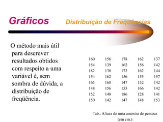 Gráficos Distribuição de Freqüências
O método mais útil
para descrever
resultados obtidos
com respeito a uma
variável é, sem
sombra de dúvida, a
distribuição de
freqüência.
160 156 178 162 137
154 139 162 156 142
182 138 172 162 144
154 162 156 155 157
165 168 147 152 142
148 156 155 166 142
152 148 186 128 141
150 142 147 148 153
Tab.: Altura de uma amostra de pessoas
(em cm.)
 
