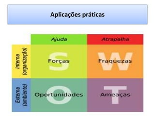 Aplicações práticas
• Para execução deste modelo é preciso dividir o
cenário empresarial em duas partes: ambiente
interno e ambiente externo. Nestes ambientes o
gestor identifica uma série de itens, que variam
conforme o campo de atuação e as
peculiaridades de cada empresa. No ambiente
interno o gestor deve citar as forças e as
fraquezas da empresa em comparação à
concorrência.
 