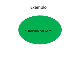 Exemplo

• Turismo em Geral

 