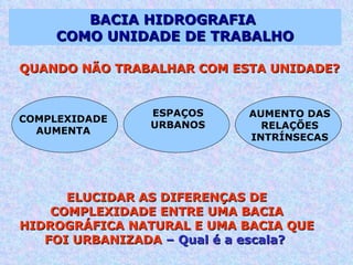 BACIA HIDROGRAFIA  COMO UNIDADE DE TRABALHO QUANDO NÃO TRABALHAR COM ESTA UNIDADE? COMPLEXIDADE AUMENTA ESPAÇOS URBANOS AUMENTO DAS RELAÇÕES INTRÍNSECAS ELUCIDAR AS DIFERENÇAS DE COMPLEXIDADE ENTRE UMA BACIA HIDROGRÁFICA NATURAL E UMA BACIA QUE FOI URBANIZADA  – Qual é a escala?  
