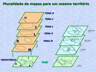H 1 2 TEMA H TEMA L TEMA K TEMA M TEMA J J L K M J M H K L TERRITÓRIO 1 Km 10 Km 100 Km 1000 Km 3 Pluralidade de mapas para um mesmo território 
