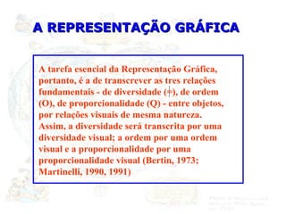 A REPRESENTAÇÃO GRÁFICA A tarefa esencial da Representação Gráfica, portanto, é a de transcrever as tres relações fundamentais - de diversidade (=), de ordem (O), de proporcionalidade (Q) - entre objetos, por relações visuais de mesma natureza.  Assim, a diversidade será transcrita por uma diversidade visual; a ordem por uma ordem visual e a proporcionalidade por uma proporcionalidade visual (Bertin, 1973; Martinelli, 1990, 1991)  