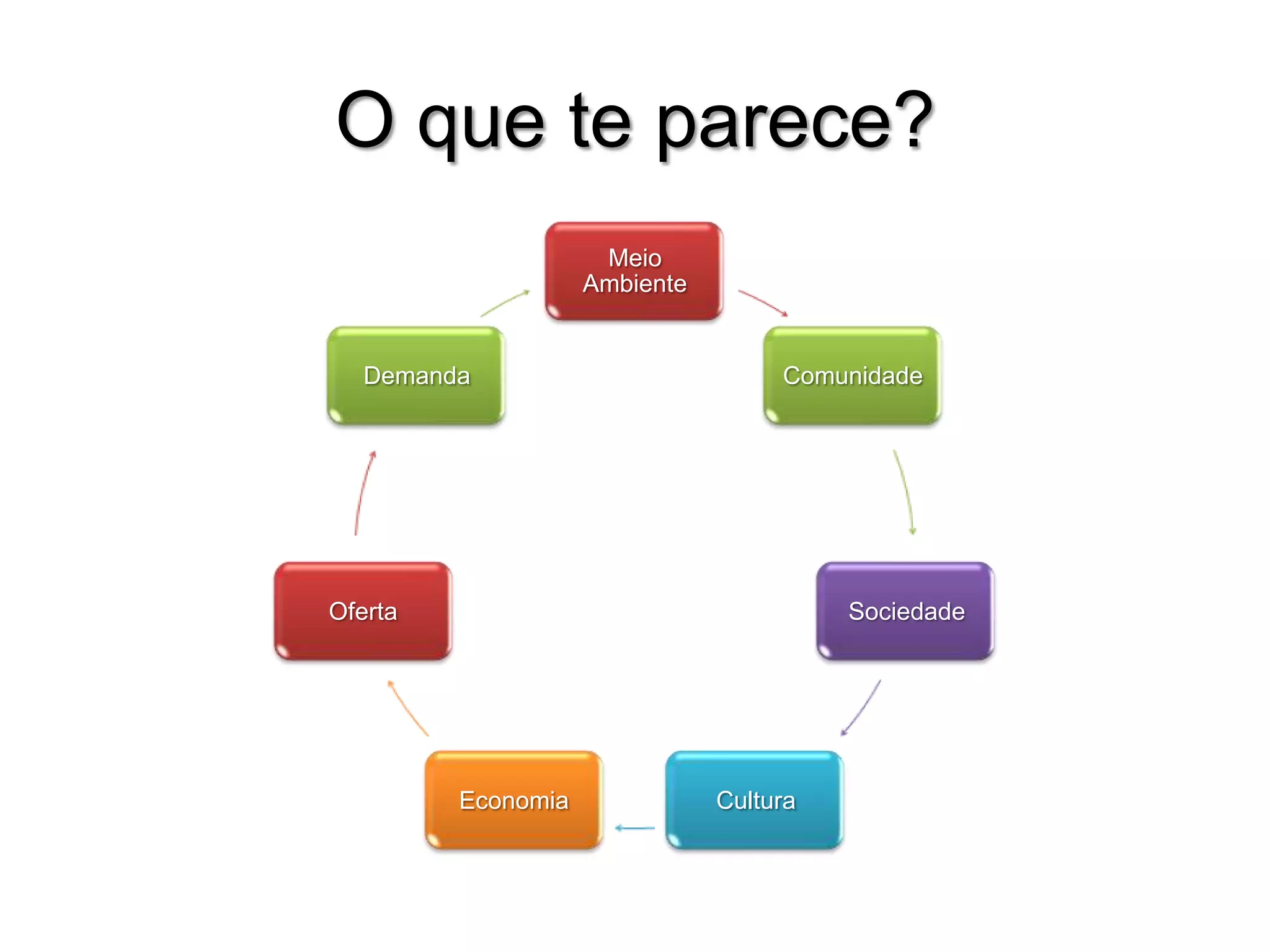 O que te parece?