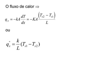 O fluxo de calor 
ou
( )
q kA
dT
dx
KA
T T
L
x
s s
= − = −
−
2 1
)
( 2
1
"
s
s
x T
T
L
k
q −
=
 