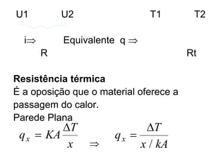 U1 U2 T1 T2
i Equivalente q 
R Rt
Resistência térmica
É a oposição que o material oferece a
passagem do calor.
Parede Plana

q KA
T
x
x =

q
T
x kA
x =

/
 