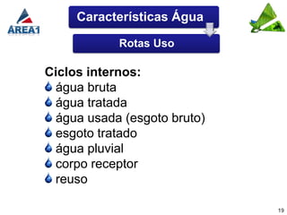 Características Água

            Rotas Uso

Ciclos internos:
 água bruta
 água tratada
 água usada (esgoto bruto)
 esgoto tratado
 água pluvial
 corpo receptor
 reuso

                             19
 