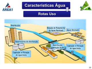 Características Água

      Rotas Uso




                       20
 