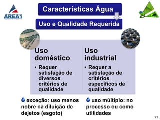Características Água

      Uso e Qualidade Requerida



    Uso                Uso
    doméstico          industrial
    • Requer           • Requer a
      satisfação de      satisfação de
      diversos           critérios
      critérios de       específicos de
      qualidade          qualidade

  exceção: uso menos     uso múltiplo: no
nobre na diluição de   processo ou como
dejetos (esgoto)       utilidades
                                            21
 