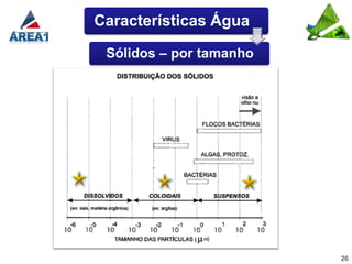 Características Água

 Sólidos – por tamanho




                         26
 