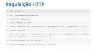 Requisição HTTP
14
 